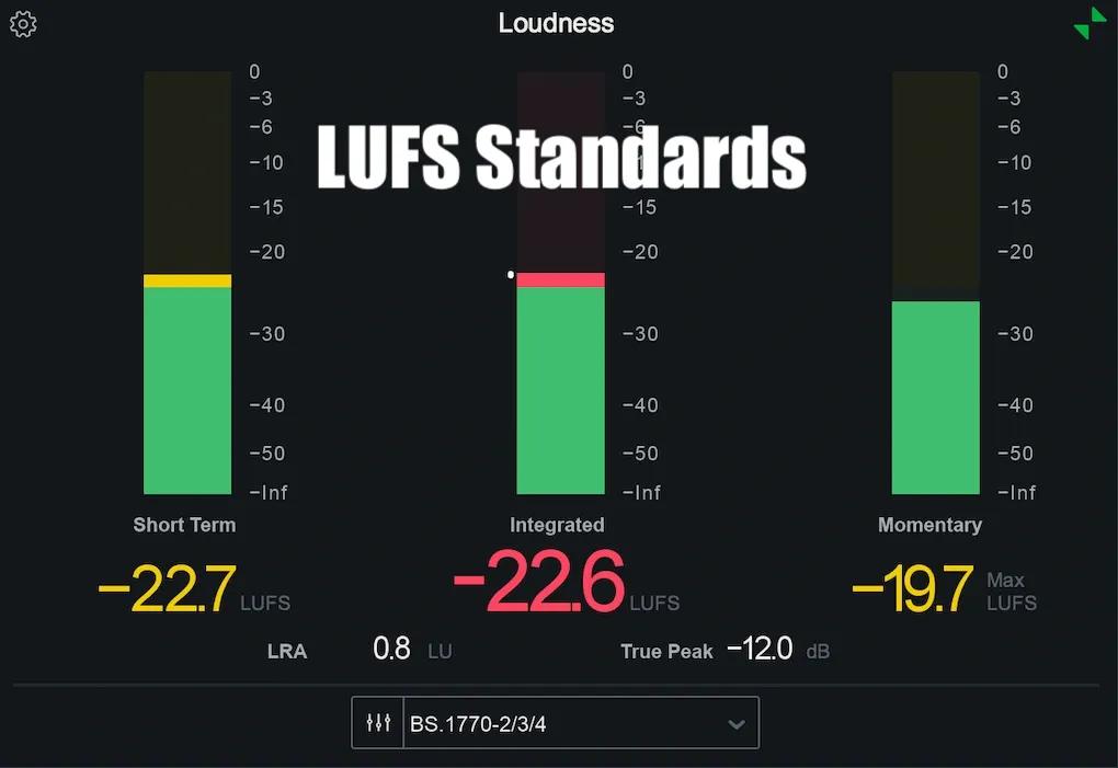 LUFS loudness meter showing Short Term -22.7, Integrated -22.6, and Momentary -19.7 LUFS levels with True Peak -12 dB.