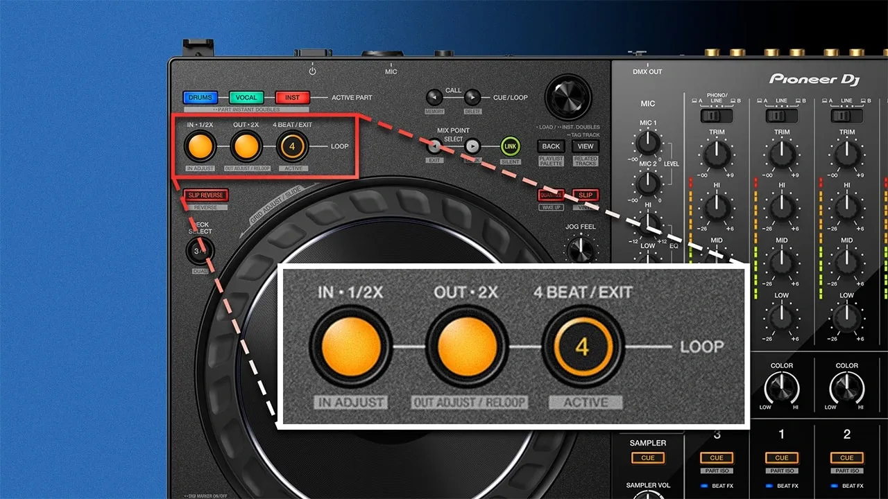 Close-up of DJ controller loop section with highlighted buttons for In Adjust, Out Adjust, and Loop Active settings.