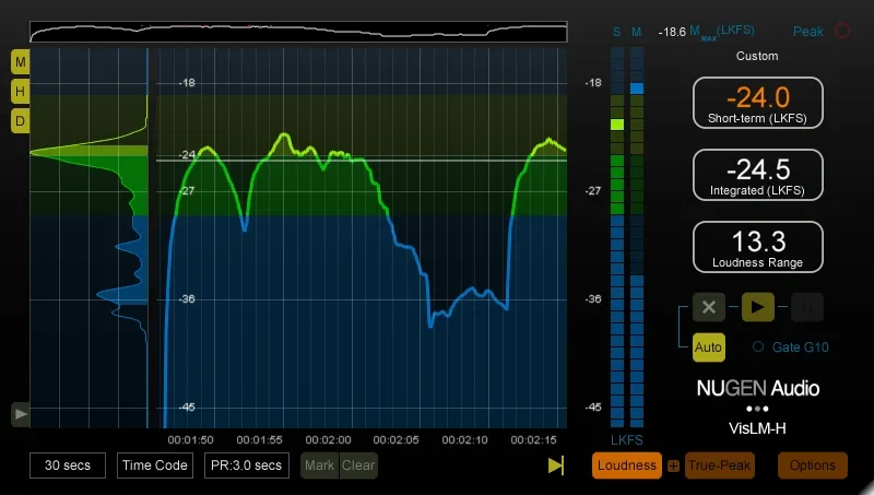 Loudness metering interface from WavMonopoly showing LUFS levels, short-term and integrated values, and loudness range.