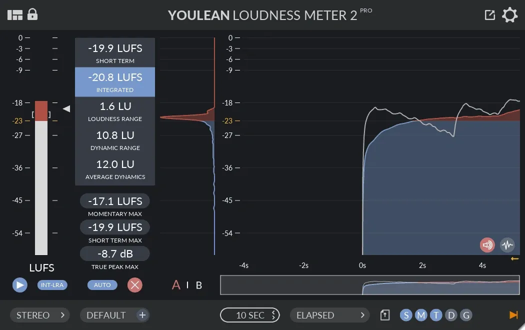 Youlean Loudness Meter 2 Pro plugin interface showing LUFS, loudness range, dynamic range, and peak levels with graph display.