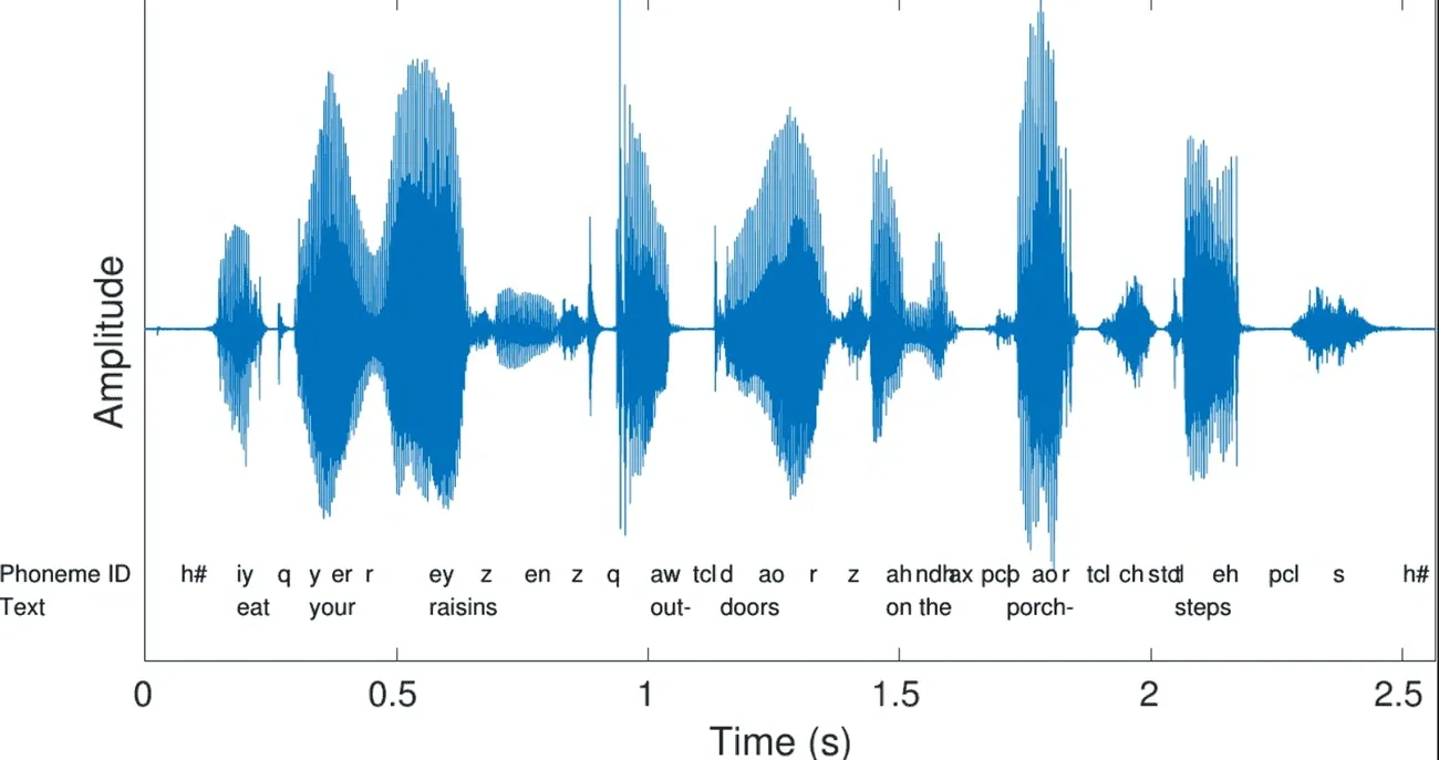 Waveform of spoken phrase 'eat your raisins outdoors on the porch steps' with phoneme IDs and amplitude over time
